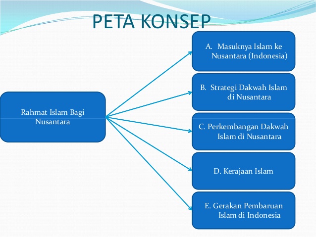 Latar Belakang Tradisi Islam Di Nusantara